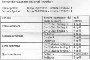 La tabellina dei lavori di manutenzione