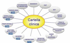 cartella_clinica_integrata_informatizzata