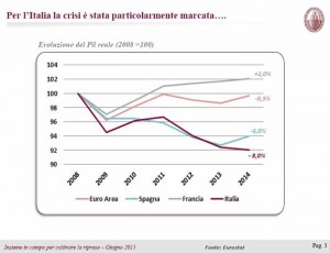 Crisi Italia