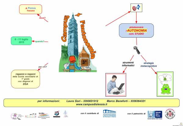 TERZO CAMPUS NAZIONALE “INFORMATICA PER L’AUTONOMIA”