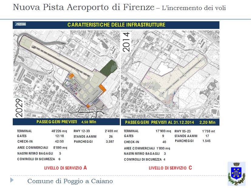 poggio. SUBITO UN TAVOLO SUL PROGETTO NUOVO AEROPORTO