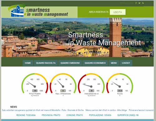 A PISTOIA “SMARTNESS IN WASTE MANAGEMENT”