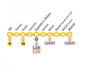 Il percorso della Linea 10