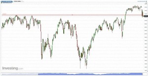 Sp 500: inizia il gran ballo d’autunno