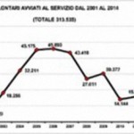 antislide 17. Così, forse, si capisce meglio