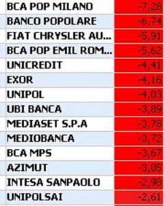 In giorno di ordinario crollo in borsa