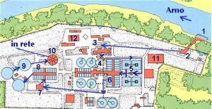 Impianto di potabilizzazione Anconella