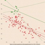 Referendum e disoccupazione