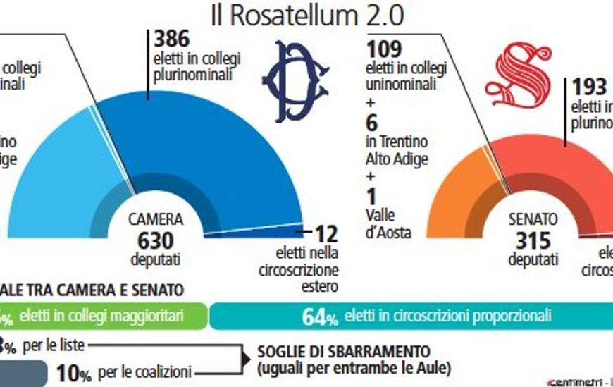 cipes. “LEGGE ELETTORALE: IL ROSATELLUM BIS SERVE DAVVERO AL PAESE?”