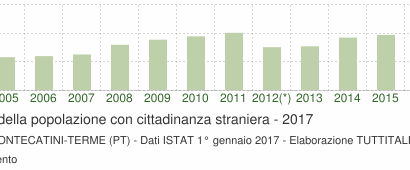 montecatini. ECCO PERCHÈ  È SBAGLIATO SPECULARE POLITICAMENTE SUGLI STRANIERI