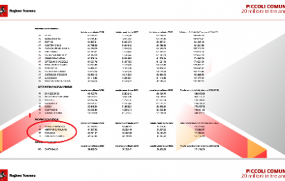 contributi a piccoli comuni. 20 MILIONI IN TRE ANNI PER 119