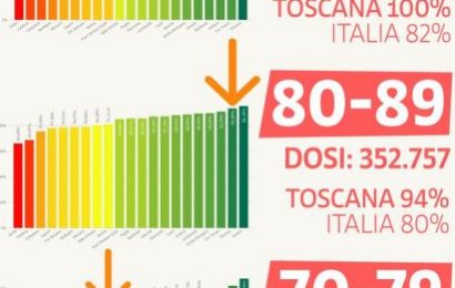 VACCINO, PORTALE APERTO DA VENERDÌ 30 APRILE PER GLI OVER 70