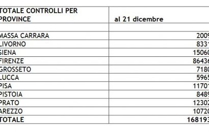 autolinee toscane. OLTRE 168MILA CONTROLLI SUL GREEN PASS ALLE FERMATE. IL 96 PER CENTO DEI PASSEGGERI È IN REGOLA