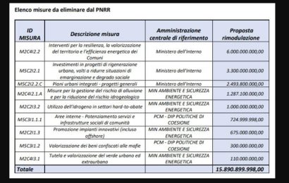 SCELTE DEL GOVERNO MELONI HANNO RICADUTE DRAMMATICHE SUL TERRITORIO