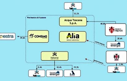 lamporecchio. MULTIUTILITY, PRC: L ’INCOERENZA DEL PD E DELL’EX SINDACO TORRIGIANI